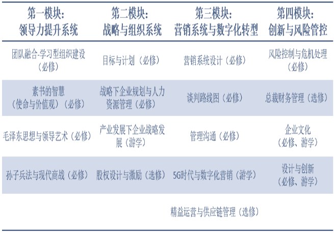浙江师范大学工商管理高级研修班