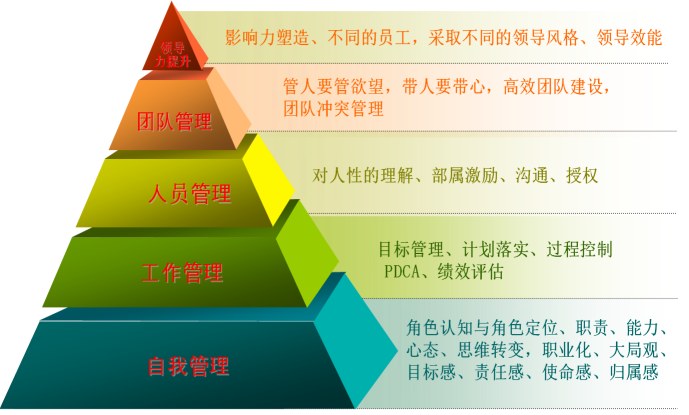 郑大经管卓越经理人管理才能提升研修班