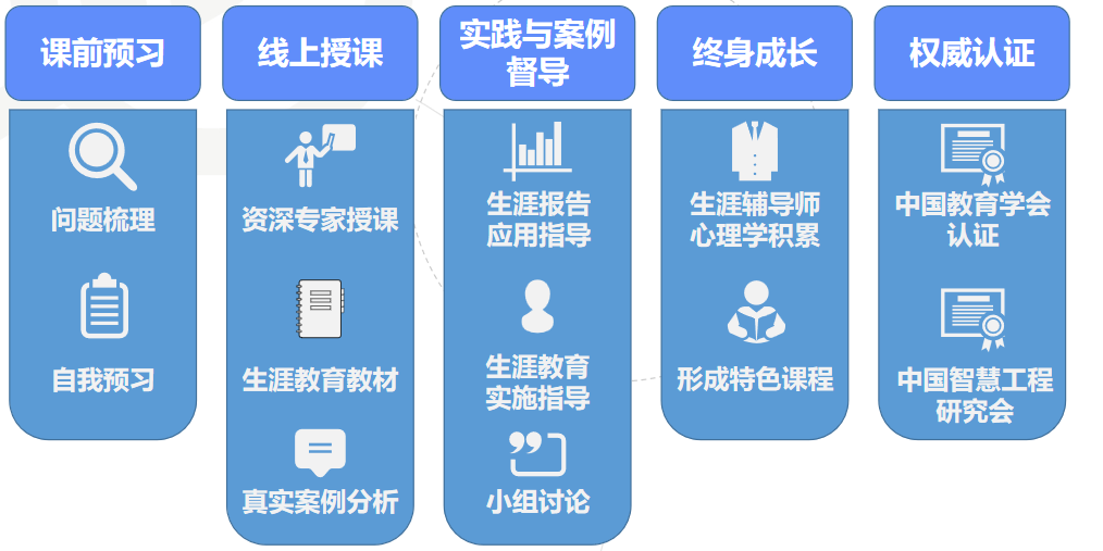 IMAP生涯规划师培训