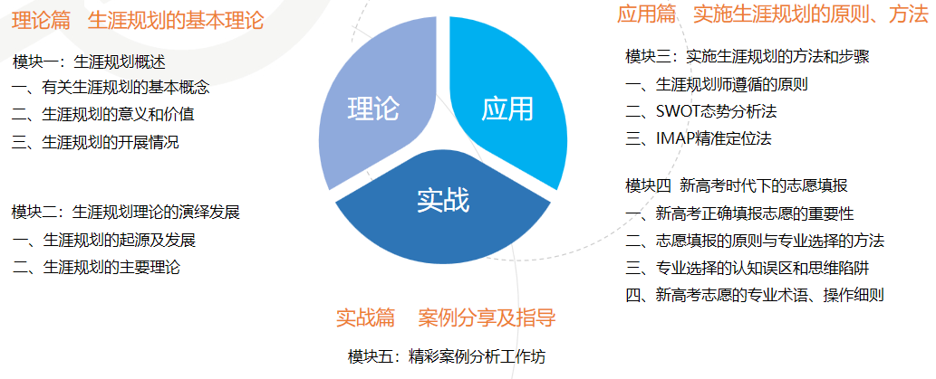 IMAP生涯规划师培训