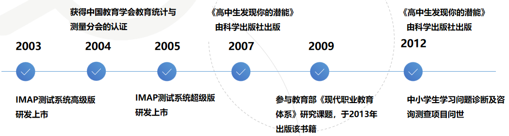 IMAP生涯规划师培训