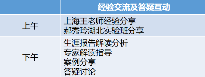 IMAP生涯规划师培训