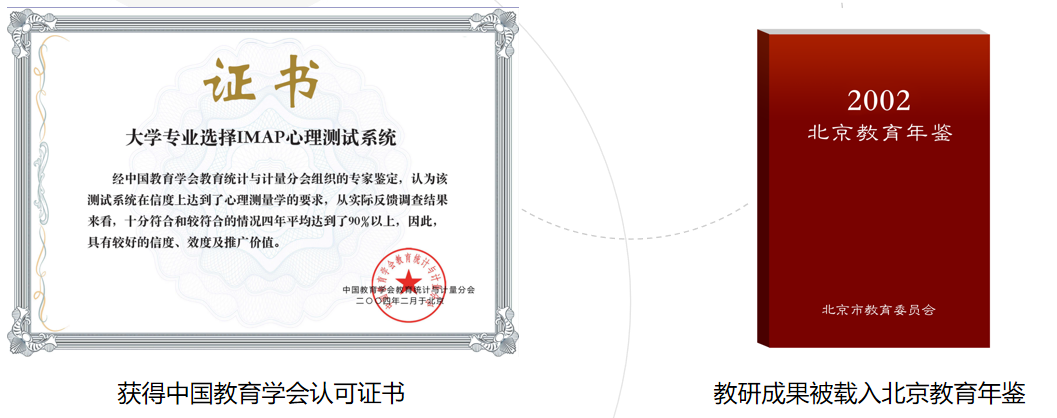 IMAP生涯规划师培训