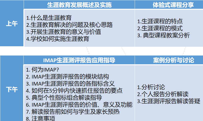 IMAP生涯规划师培训