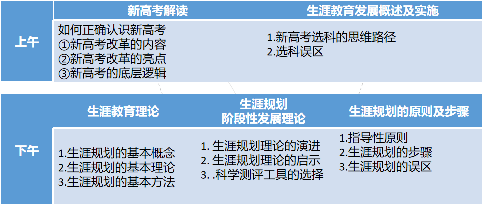 IMAP生涯规划师培训