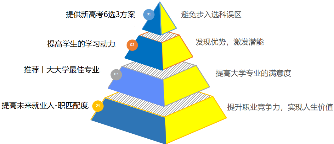 IMAP生涯规划师培训