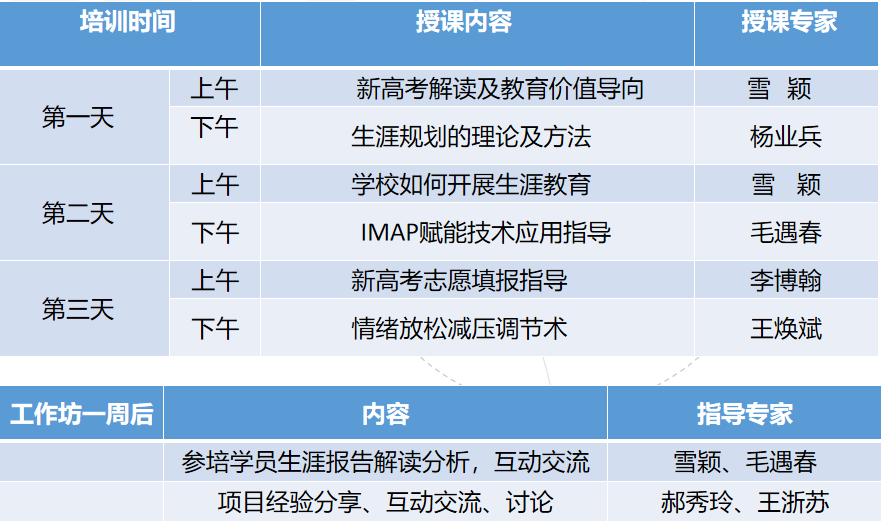 IMAP生涯规划师培训