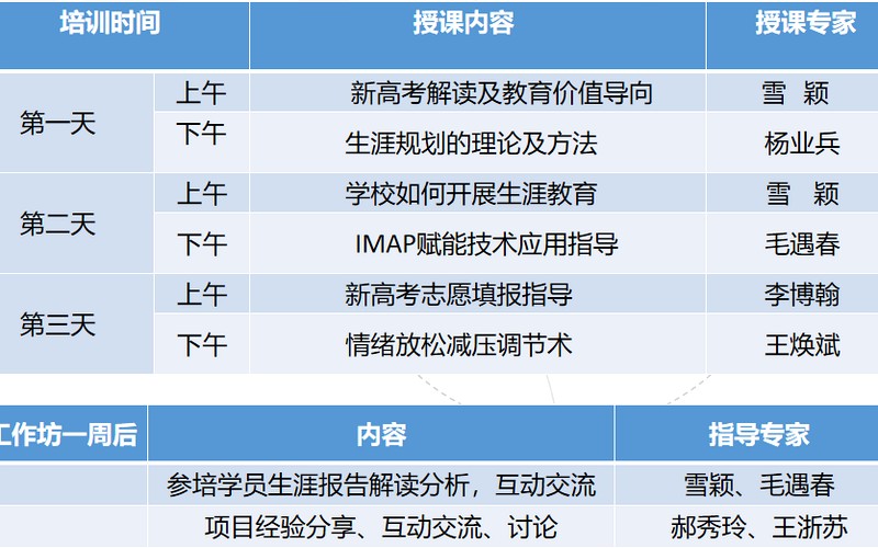 普通人转行心理咨询师需要多久?智慧父母云学苑线上录播与线下实操学习路径