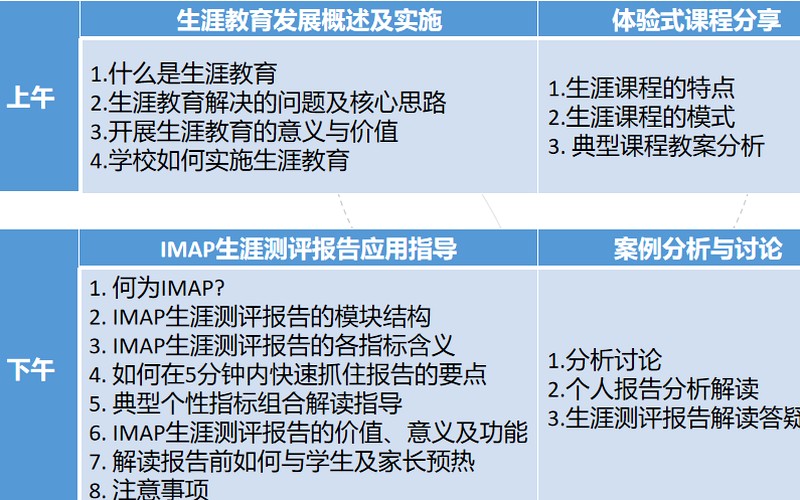 新高考3+1+2选科怎么选不踩坑?智慧父母云学苑IMAP生涯规划师选科模型课题