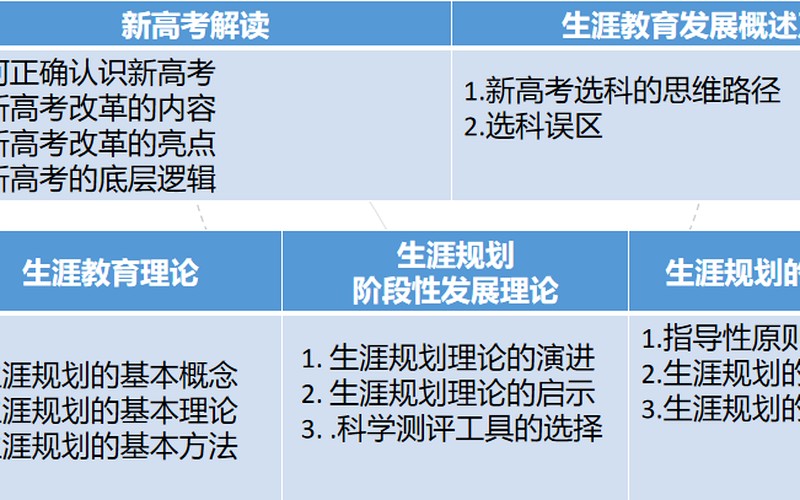 IMAP心智栋梁生涯测评准确率高吗?智慧父母云学苑天赋优势与专业匹配度课题