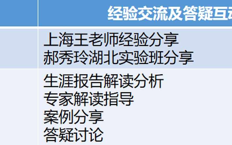 健康管理师证书怎么在国家官网查询?智慧父母云学苑双网认证与考评指南课题