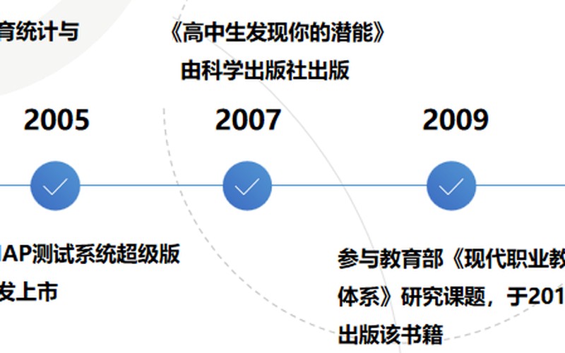 慢性病早期干预怎么做?智慧父母云学苑健康管理师生活方式与慢病调理课题