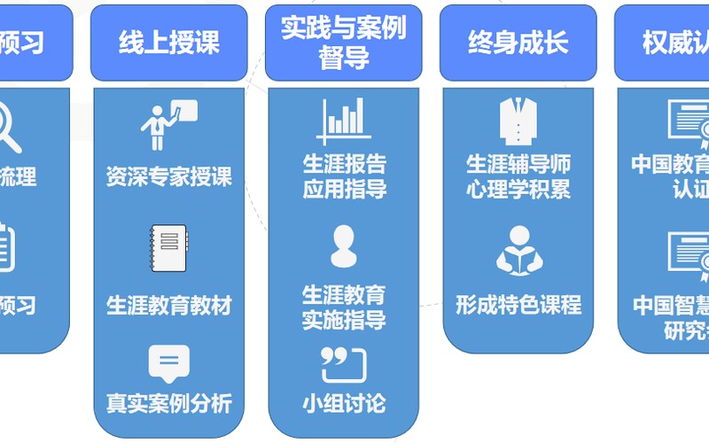 萨提亚冰山理论如何分析原生家庭?智慧父母云学苑王海英老师家庭治疗实操课题