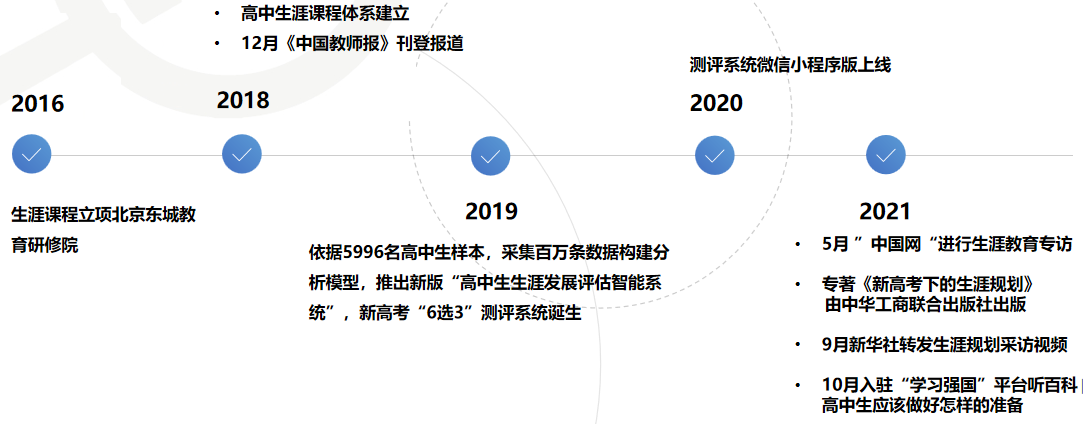 IMAP生涯规划师培训