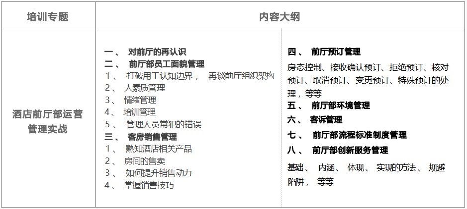 智通汇博酒店房务管理培训班
