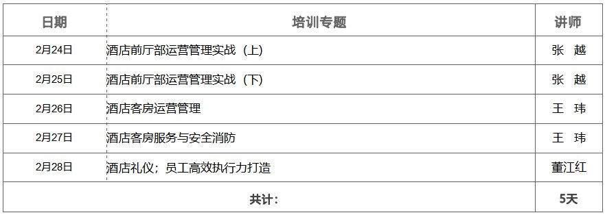 智通汇博酒店房务管理培训班