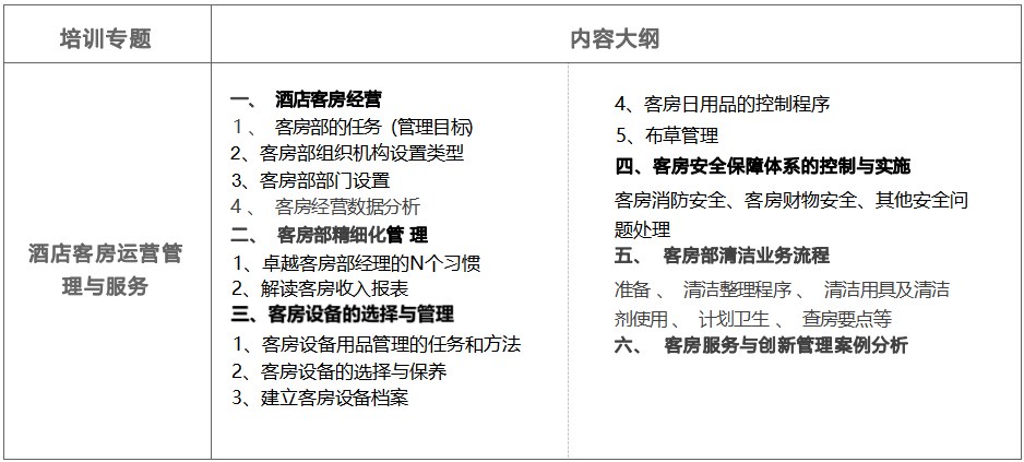 智通汇博酒店房务管理培训班
