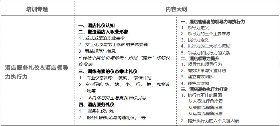 智通汇博酒店房务管理培训班