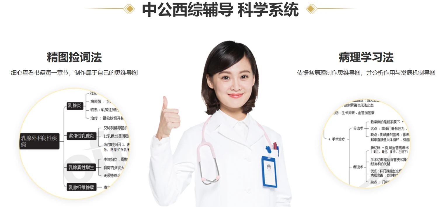 中公考研考西医考研课程
