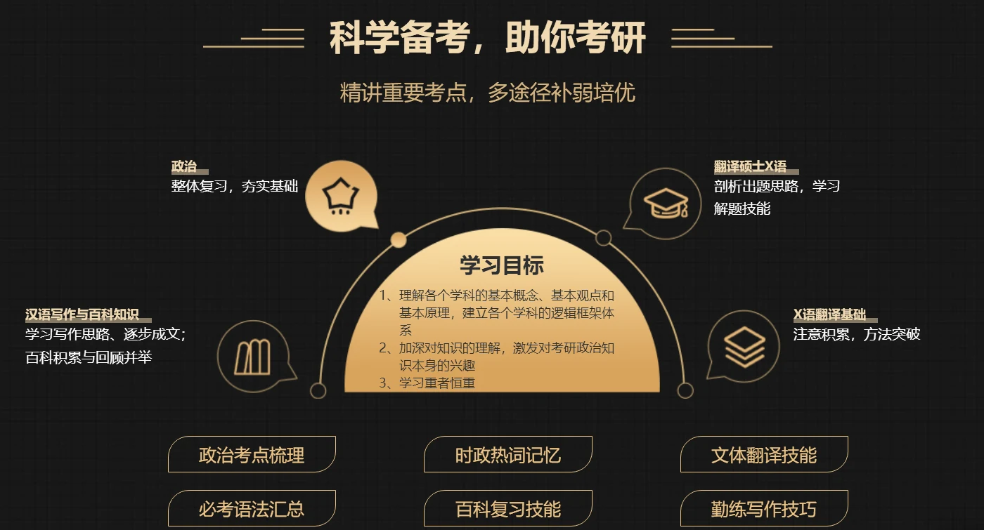 中公考研翻译硕士课程