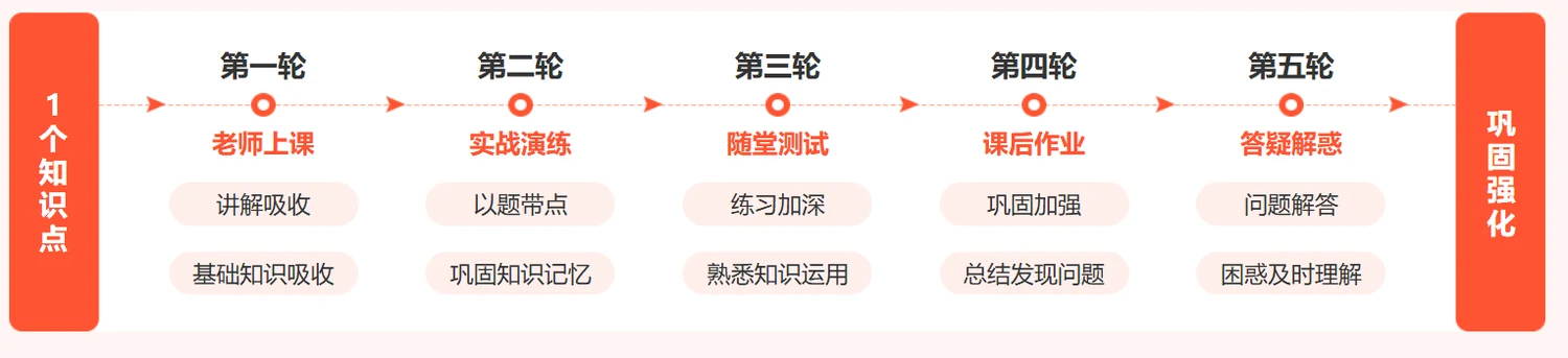 中公考研法律硕士定向辅导