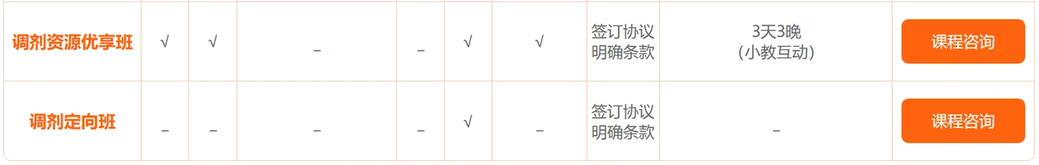 中公考研复试集训营