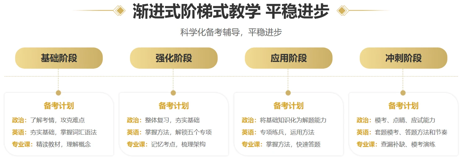 中公考研考西医考研课程