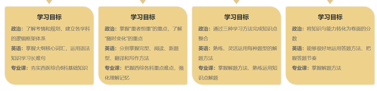 中公考研考西医考研课程