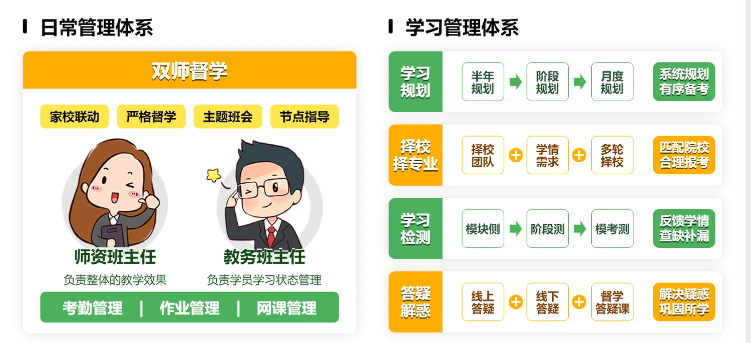 中公考研半年集训营