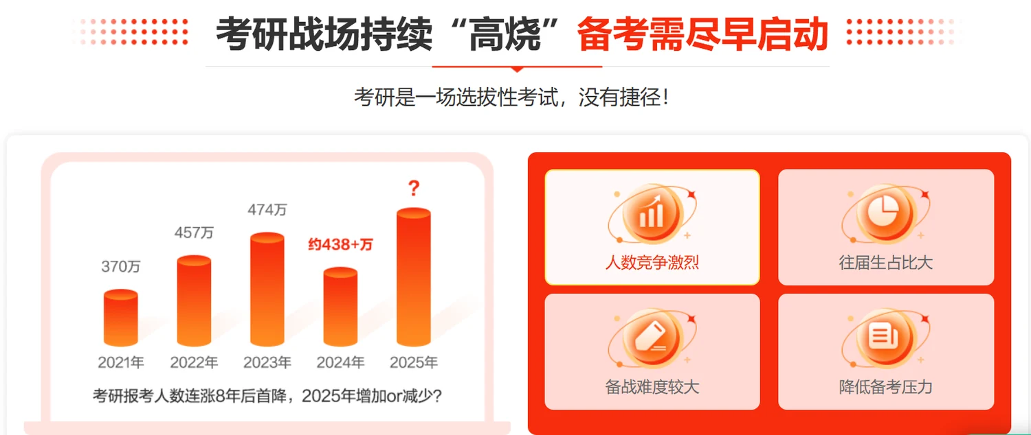 中公考研全年集训营