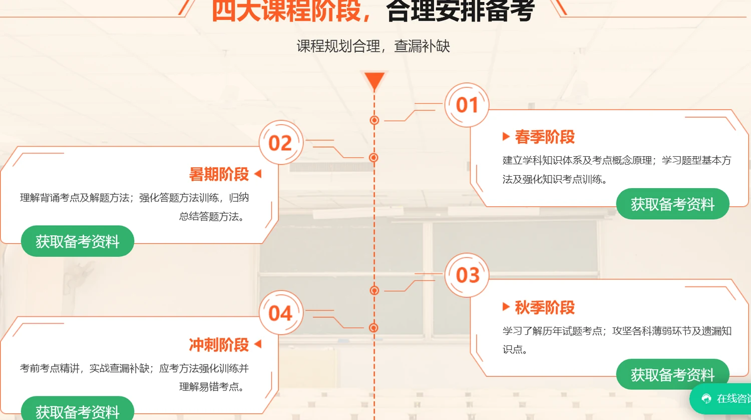 中公考研考经济学考研课程