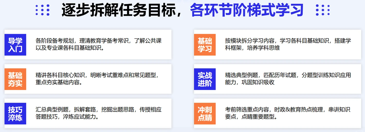 中公考研教育硕士定向辅导