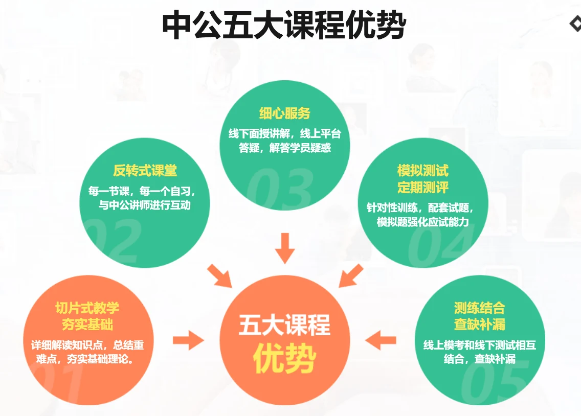 中公考研考会计专硕MPAcc课程