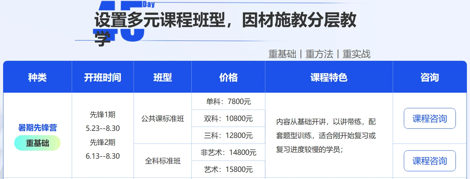 中公考研暑期集训营
