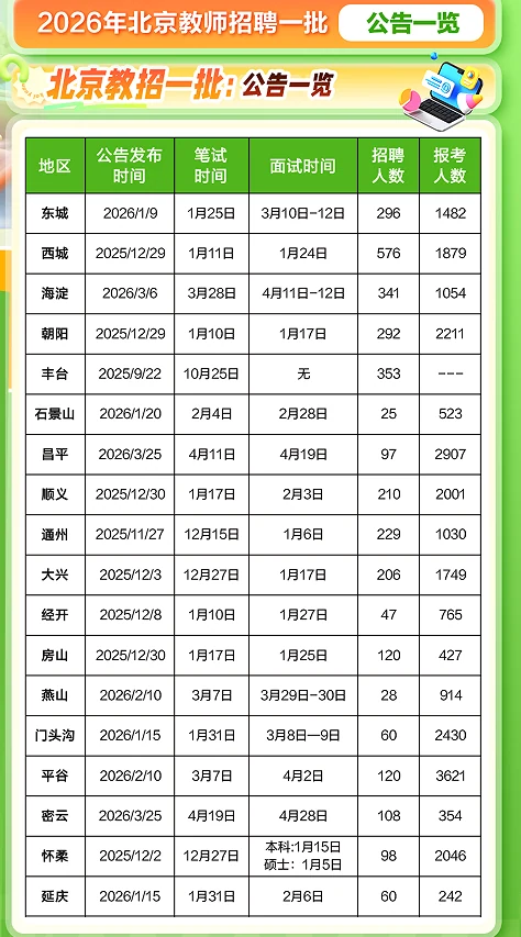 中公教师北京教师招聘课程