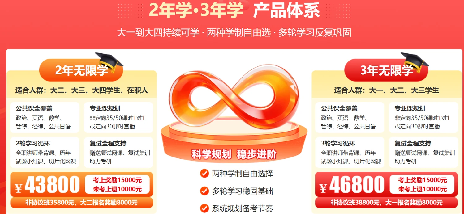 中公考研考无限学课程