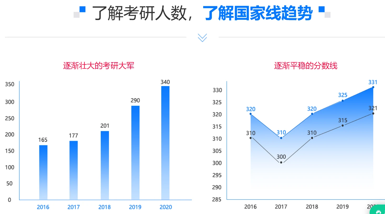 中公考研考心理考研课程