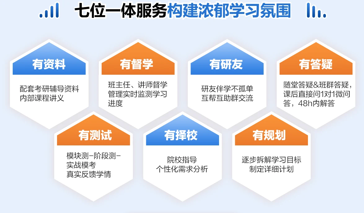 中公考研速学OAO课程