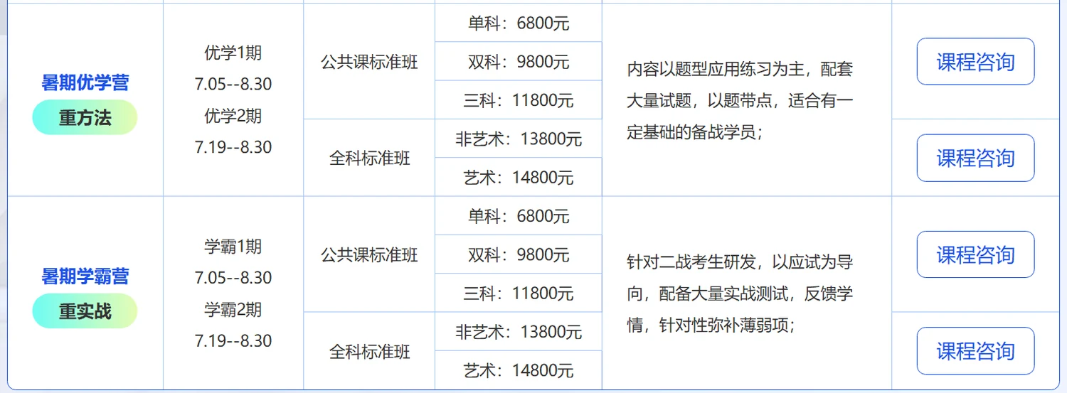 中公考研暑期集训营