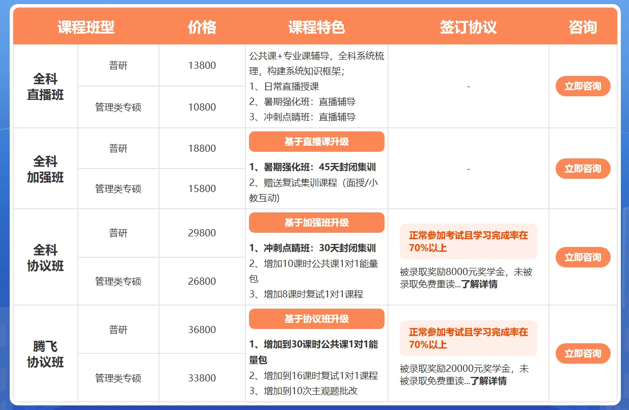 中公考研速学OAO课程