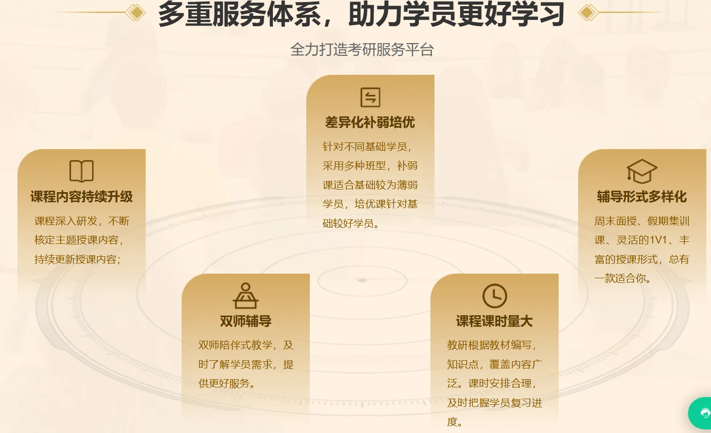 中公考研考西医考研课程