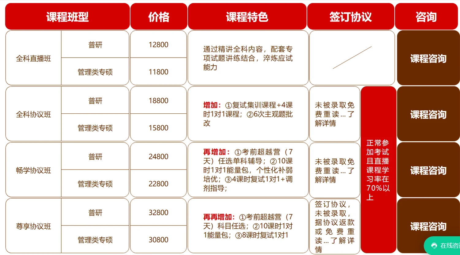 中公考研在职考研课程