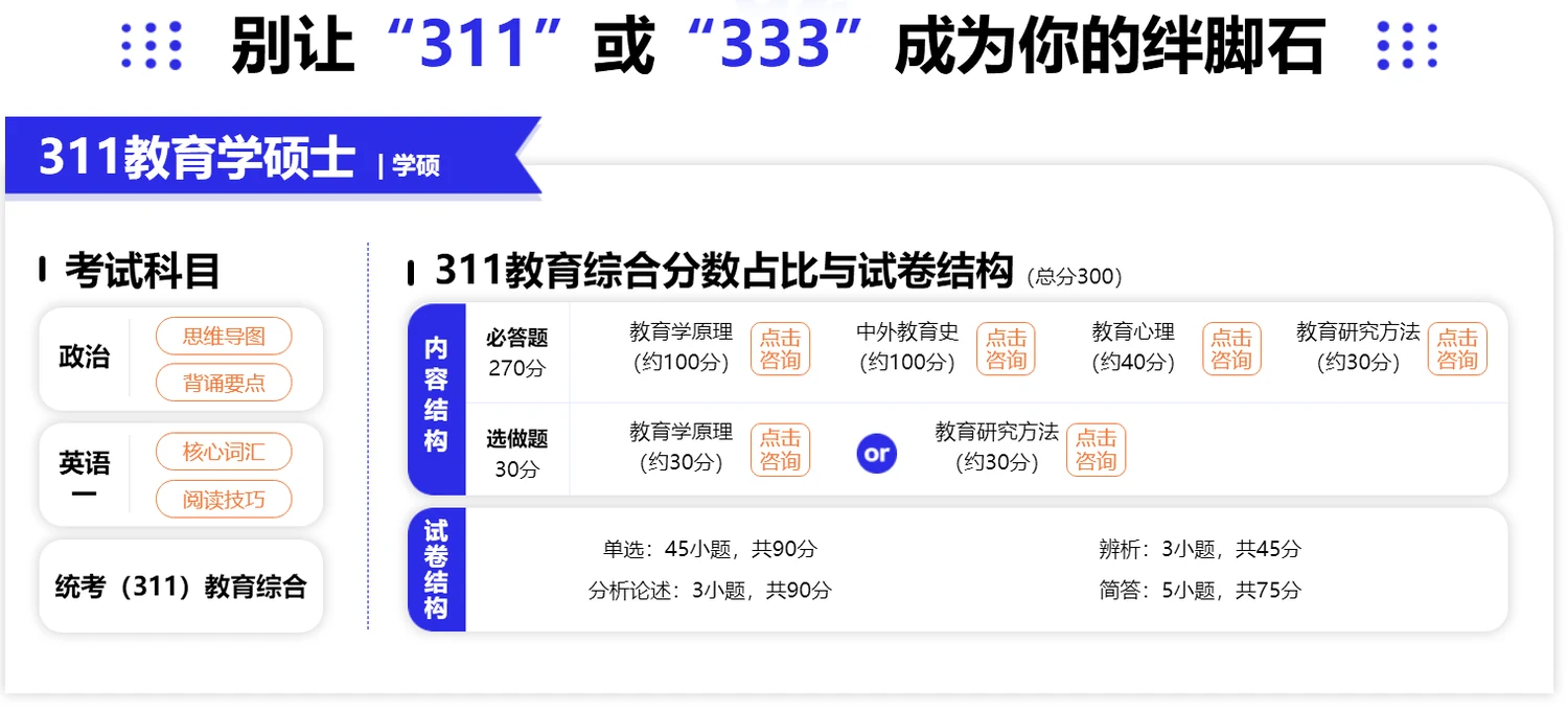 中公考研教育硕士定向辅导