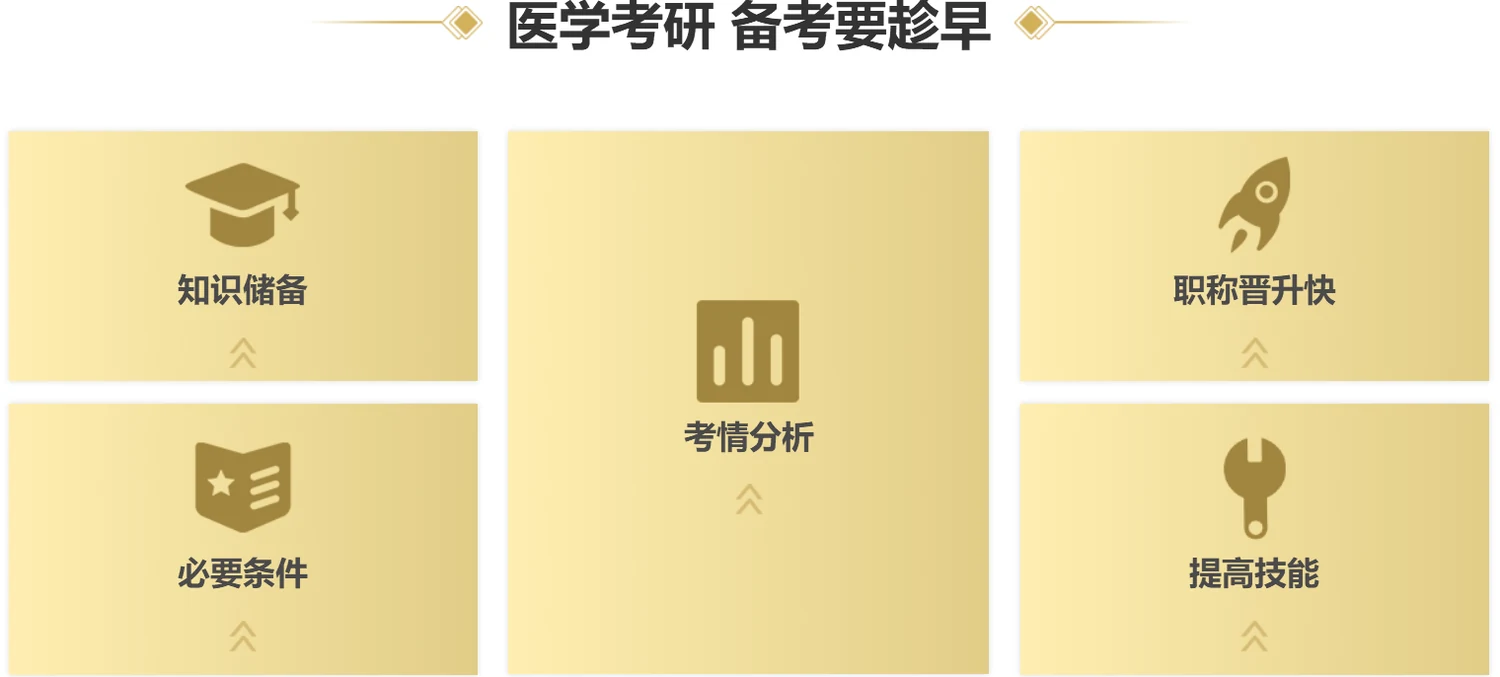 中公考研考西医考研课程