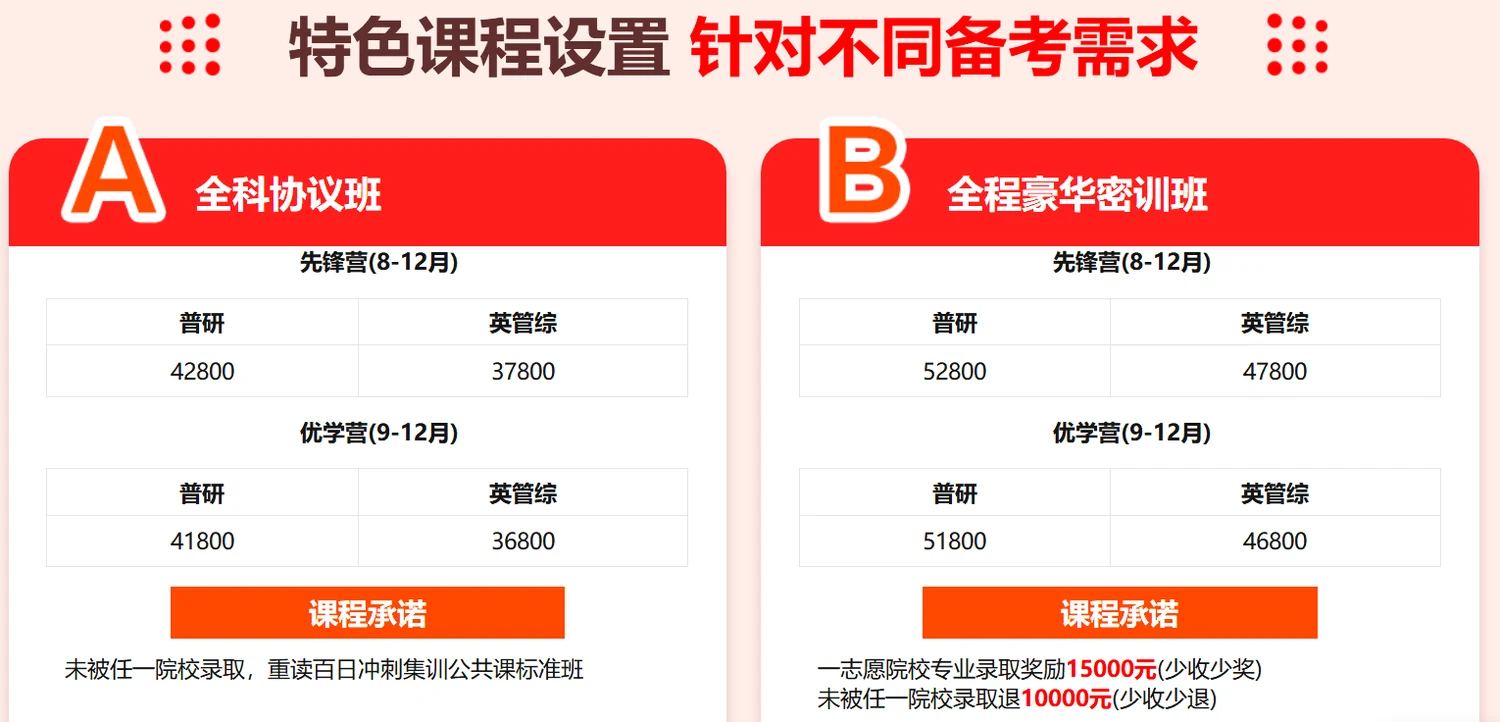 中公考研百日冲刺集训