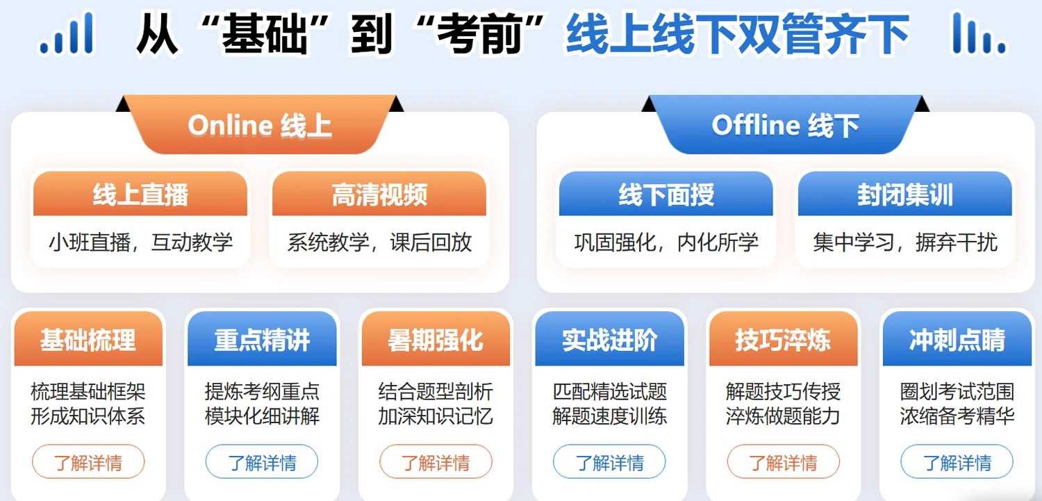 中公考研速学OAO课程