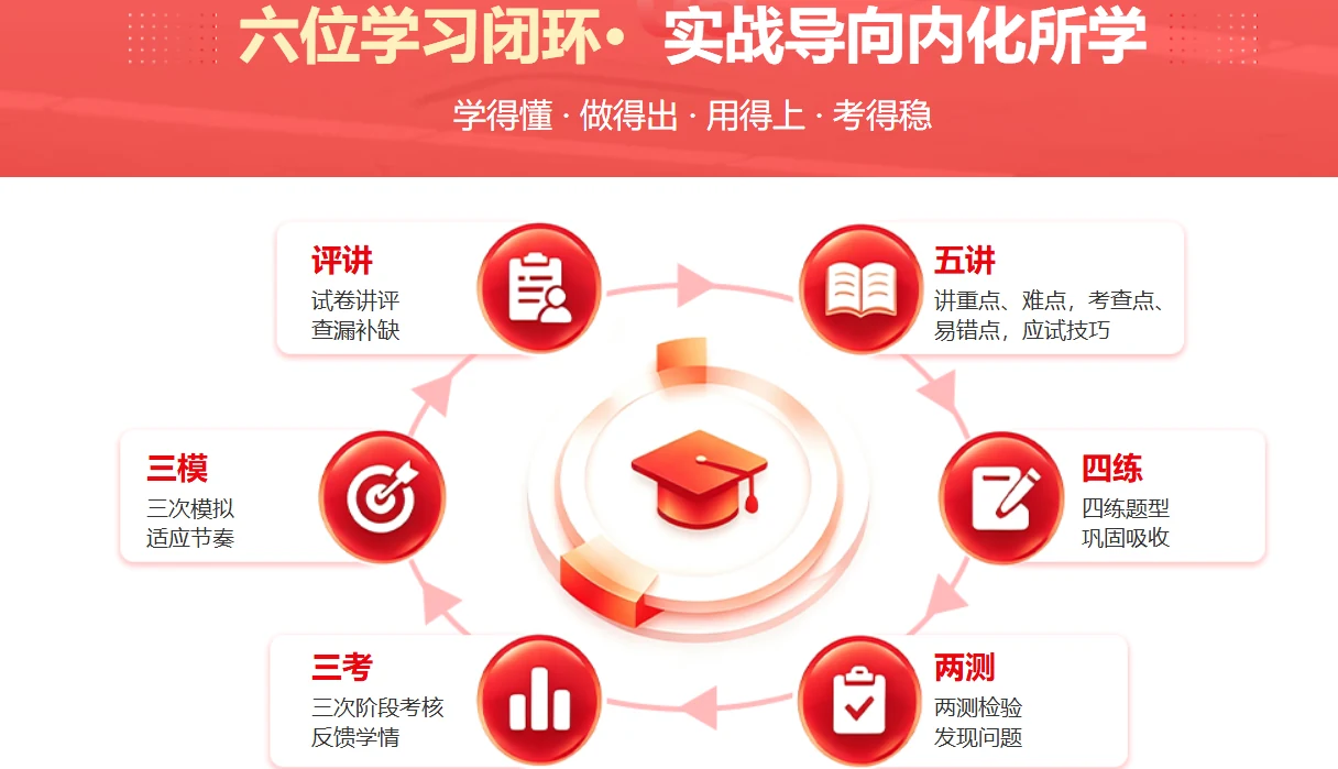 中公考研考无限学课程