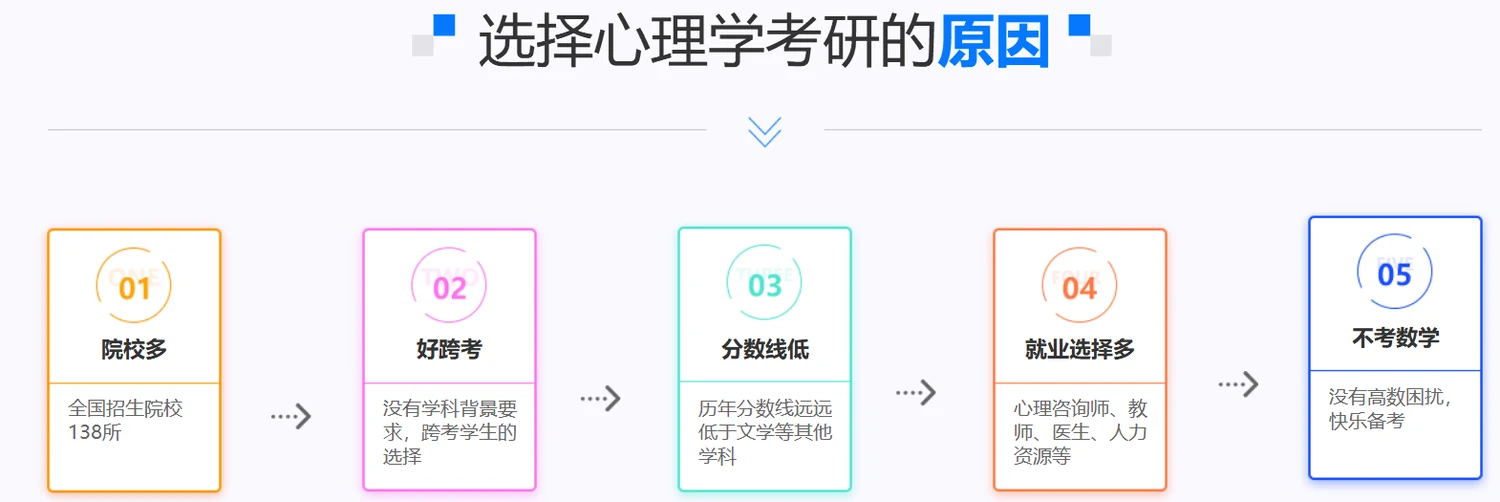 中公考研考心理考研课程