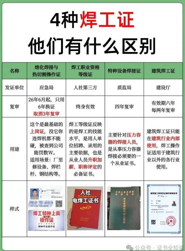 中培华创焊工证课程原课程资料图