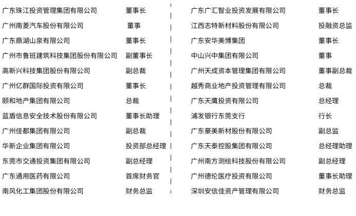 中山大学金融投资与资本运作研修班简章